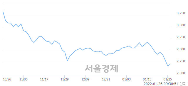 <유>광명전기, 5.26% 오르며 체결강도 강세 지속(194%)