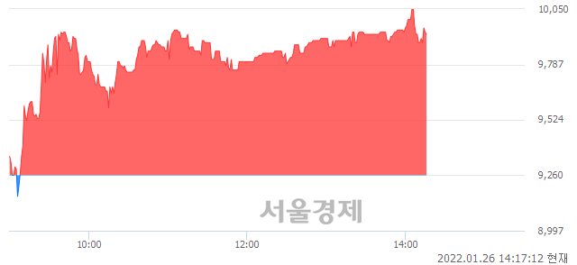 <코>지니언스, 매도잔량 700% 급증