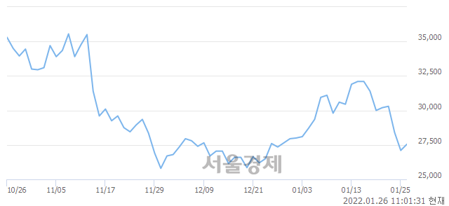 <코>원익피앤이, 3.14% 오르며 체결강도 강세로 반전(107%)