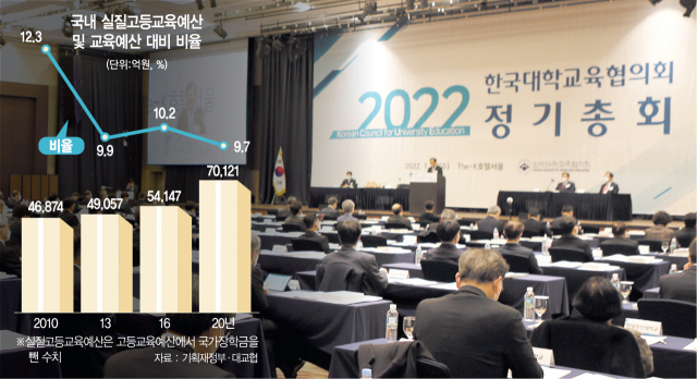 전국 대학 총장들이 26일 한국대학교육협의회 주최로 더케이호텔서울에서 열린 '2022 대교협 정기총회'에서 토론을 하고 있다. /사진 제공=대교협