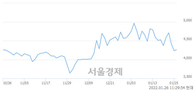 <코>포메탈, 매수잔량 313% 급증