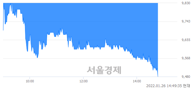 <코>코아시아, 매수잔량 355% 급증