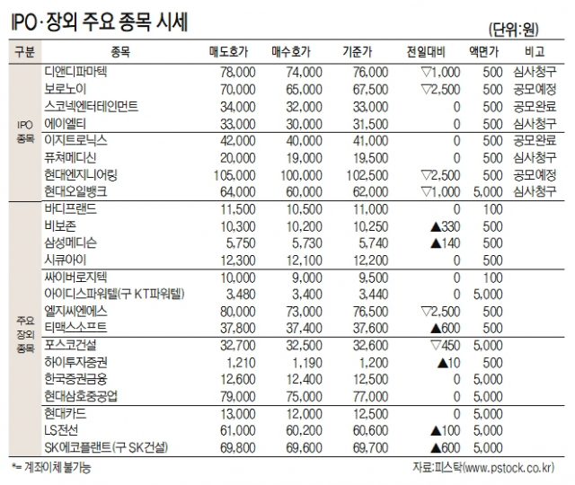 [표]IPO장외 주요 종목 시세(1월 26일)