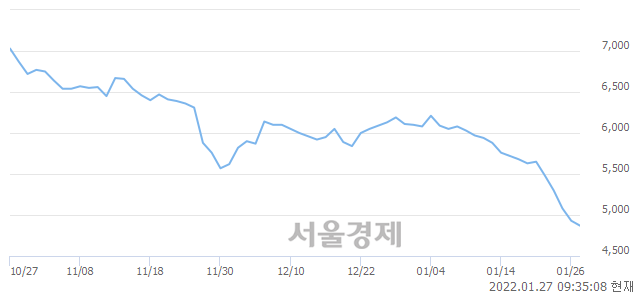 <유>화승인더, 매도잔량 418% 급증