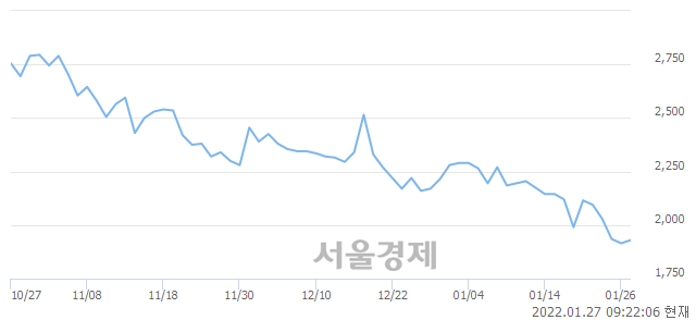 <코>썸에이지, 매수잔량 672% 급증