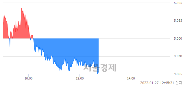 <코>성우하이텍, 매도잔량 391% 급증