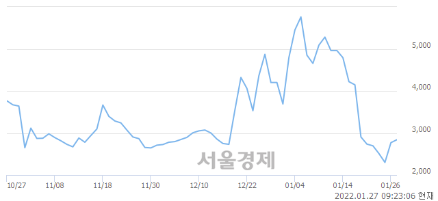 <유>비케이탑스, 매도잔량 617% 급증