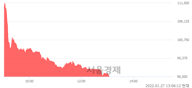 <유>세아제강, 매도잔량 405% 급증