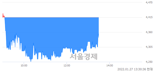 <코>아이크래프트, 매도잔량 343% 급증