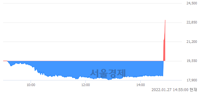 <유>센트랄모텍, 전일 대비 17.65% 상승.. 일일회전율은 2.49% 기록