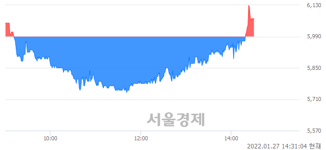 <유>동양생명, 매수잔량 1189% 급증