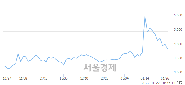 <유>삼화전자, 매수잔량 1453% 급증