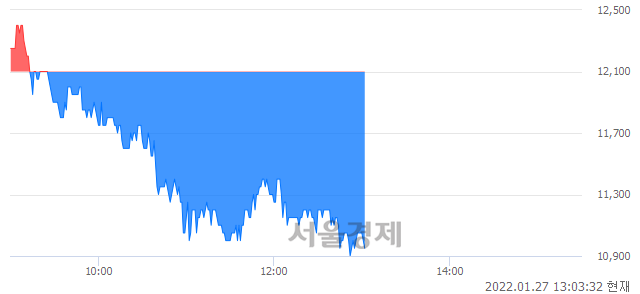 <코>캐리소프트, 매도잔량 660% 급증