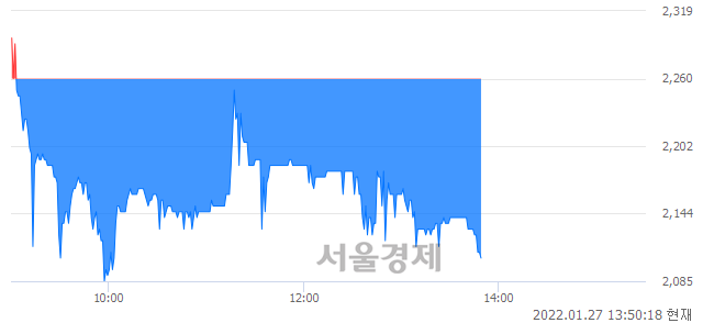 <코>글로본, 매도잔량 372% 급증