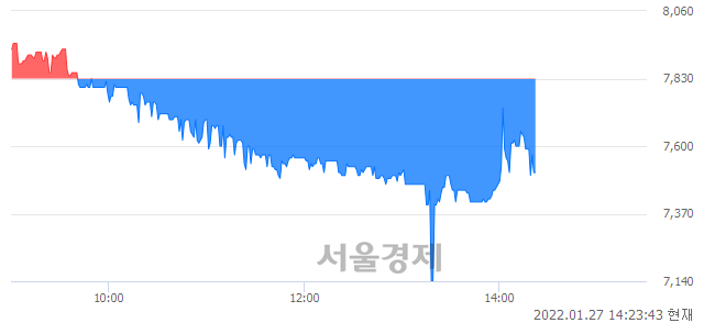 <코>앤디포스, 매도잔량 357% 급증