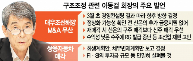 이동걸 '3월 대우조선 컨설팅후 플랜B 결정'