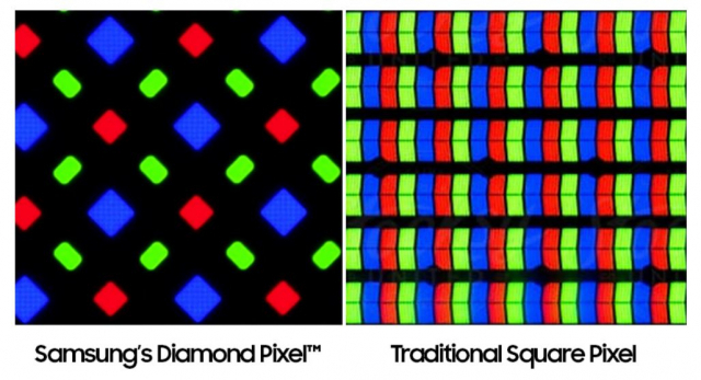다이아몬드 픽셀 구조(좌)와 전통적인 구조인 스퀘어 픽셀 구조의 모습/사진 제공=삼성디스플레이