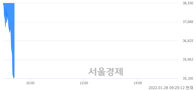 <코>케이옥션, 매도잔량 340% 급증