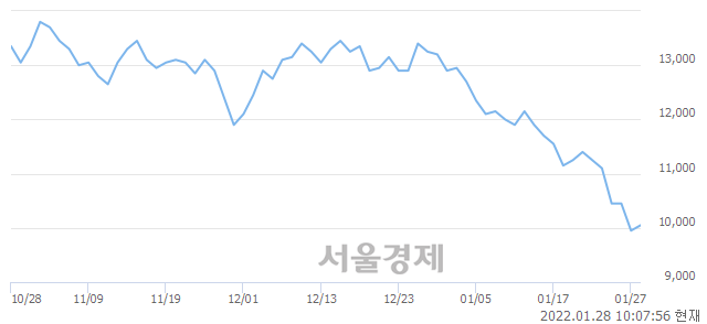 <유>부광약품, 3.02% 오르며 체결강도 강세 지속(180%)