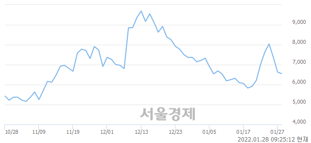 <코>GH신소재, 매도잔량 324% 급증