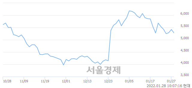 <유>디아이씨, 매도잔량 303% 급증