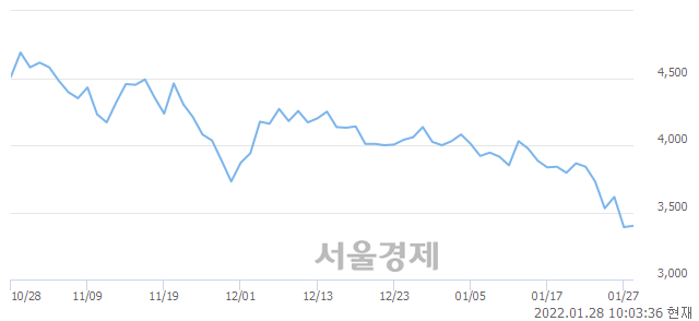 <코>아주IB투자, 매수잔량 463% 급증