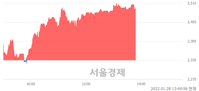 <유>형지엘리트, 매수잔량 438% 급증