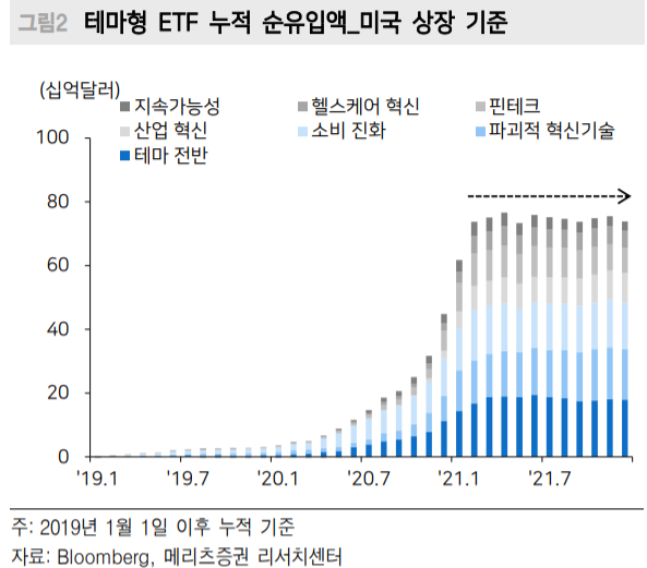 자료=메리츠증권