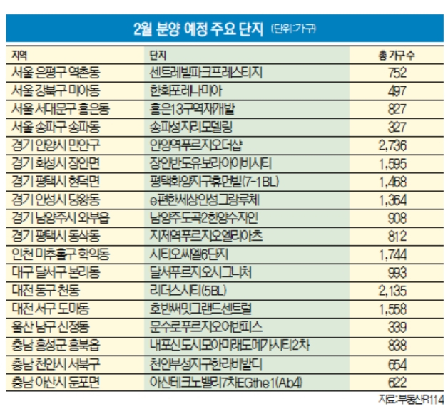 2월 주요 분양 예정 단지.(1월 24일 집계 기준.)/자료=부동산R114