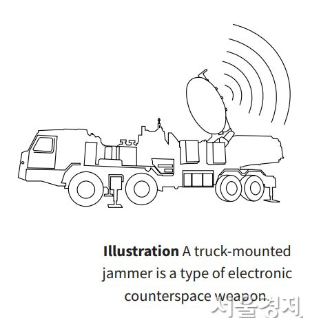 트럭에 탑재된 위성공격용 재머 운용 이미지/자료제고=CSIS