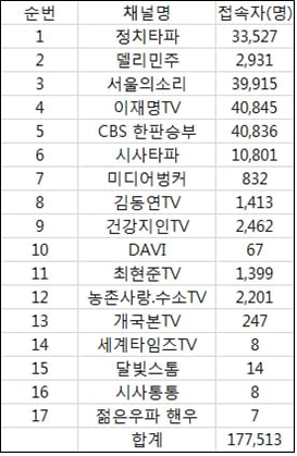 자료=민주당 선대위