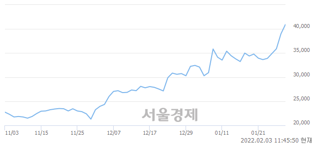 <코>인탑스, 매도잔량 387% 급증