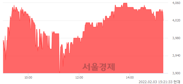 코PN풍년, 매도잔량 333% 급증