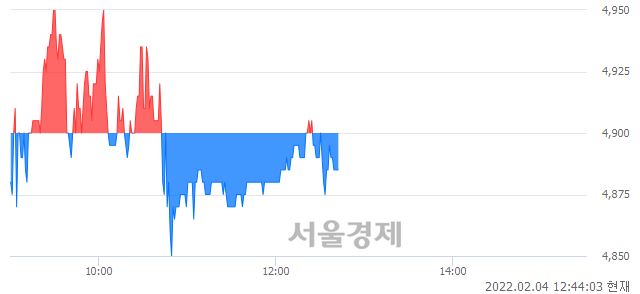 <유>영진약품, 매도잔량 308% 급증