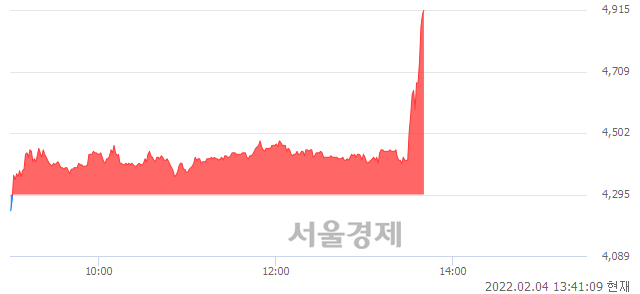 <코>모다이노칩, 매수잔량 379% 급증