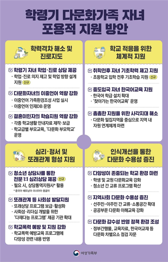 정부가 4일 공개한 학령기 다문화가족 자녀 포용적 지원 방안./여성가족부 제공