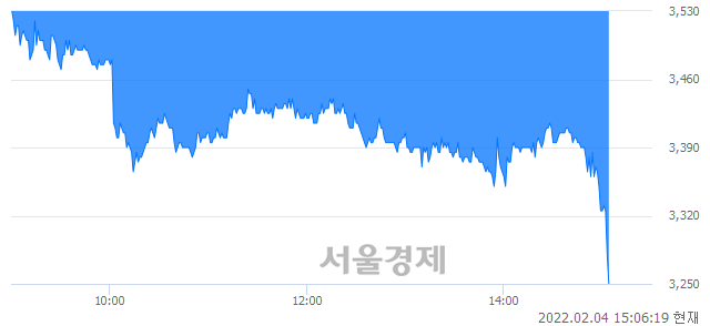 <코>나노브릭, 매도잔량 957% 급증