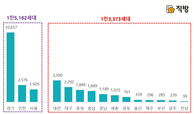 2022년 2월 지역별 분양 예정 물량. 자료제공=직방