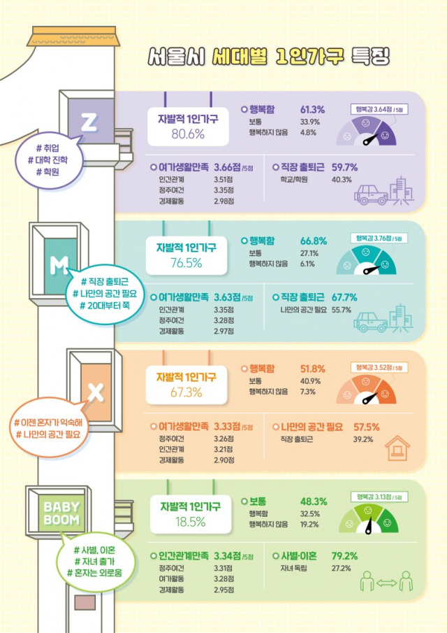 이미지=서울관광재단