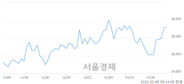 <코>켐트로닉스, 매도잔량 412% 급증