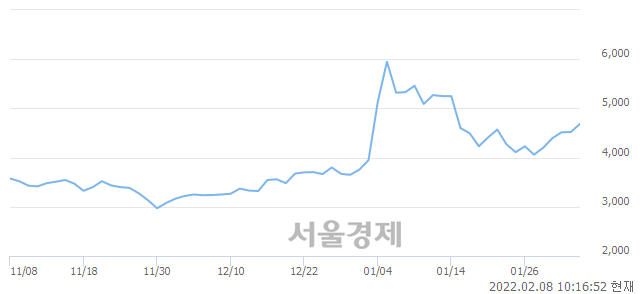 <코>TPC, 매도잔량 444% 급증