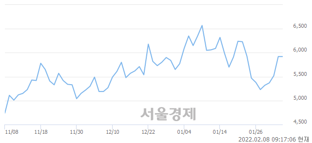 <코>브리지텍, 매도잔량 326% 급증