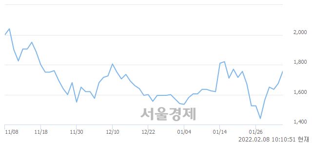 <유>국보, 매도잔량 378% 급증