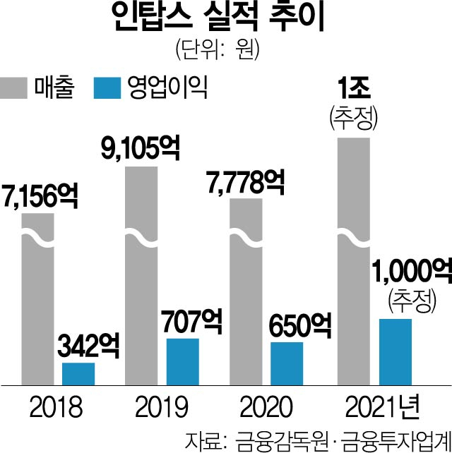 '휴대폰 케이스 제조' 인탑스, 수소에너지 발전 사업 시작