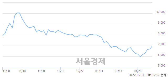 <유>YG PLUS, 매도잔량 356% 급증