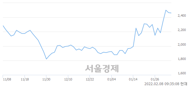 <코>모베이스전자, 매수잔량 374% 급증