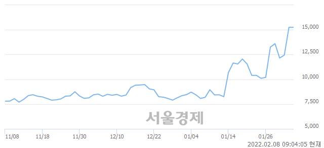 <코>바이오리더스, 매도잔량 400% 급증