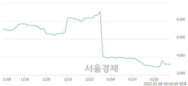 <코>나노브릭, 매도잔량 894% 급증