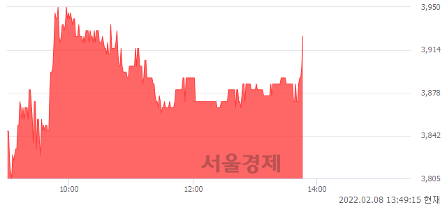 <코>코리아나, 매도잔량 638% 급증