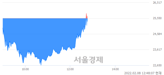 <코>휴마시스, 매도잔량 352% 급증